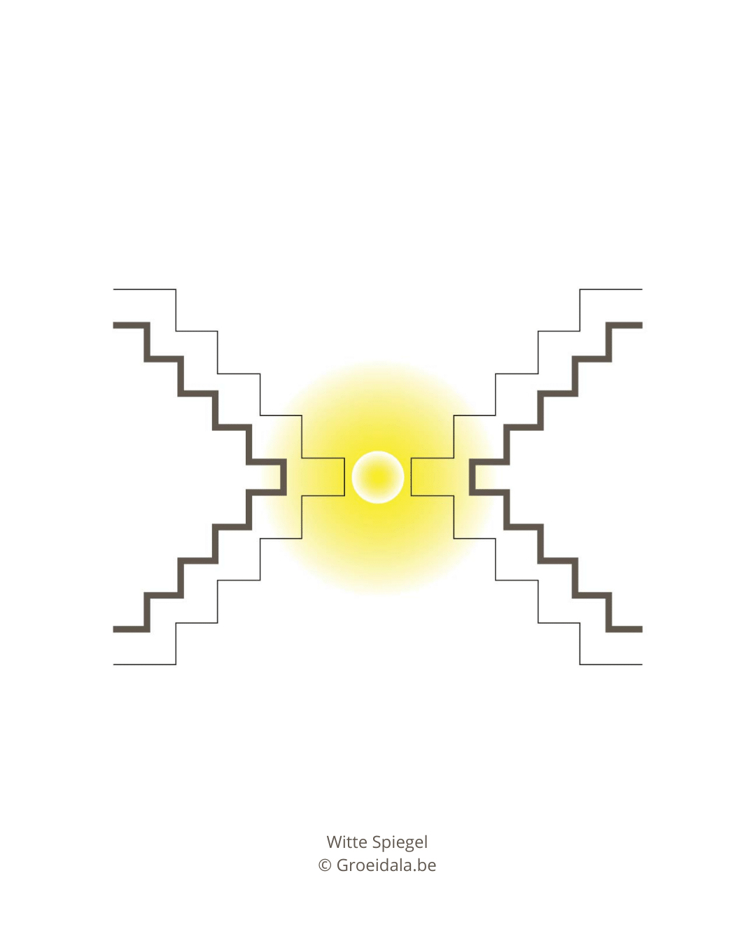 Witte Spiegel golf Tzolkin